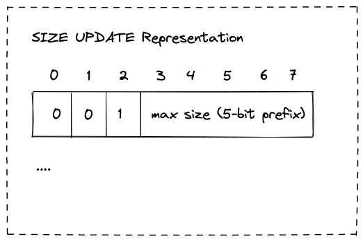 hpack size update