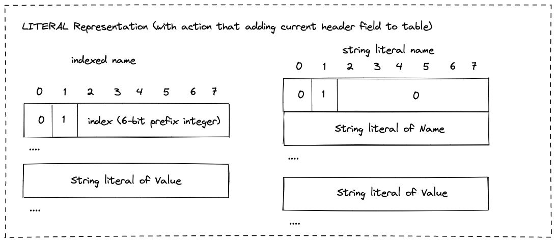 hpack literal 1