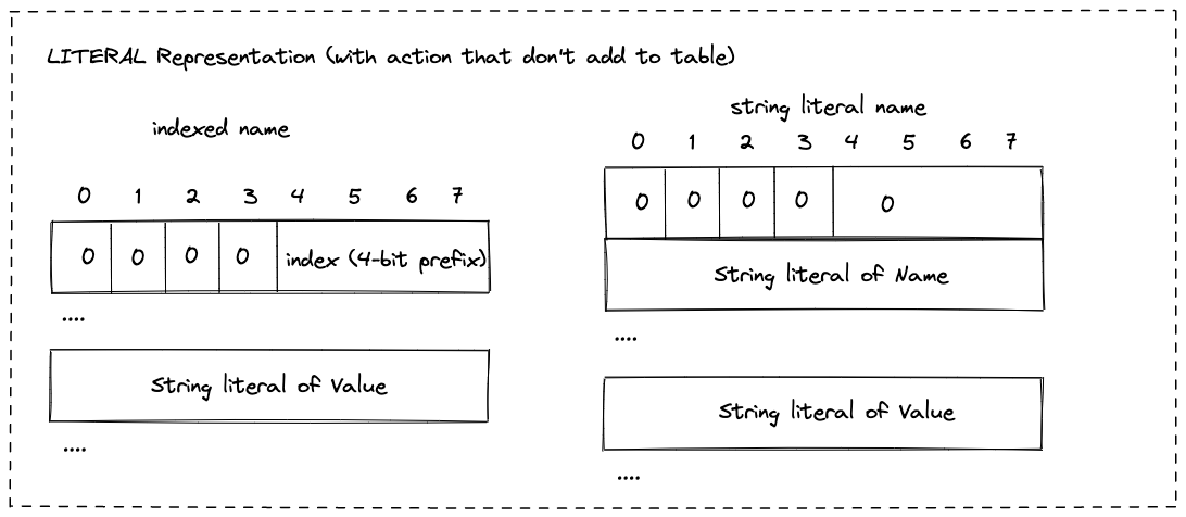 hpack literal 2