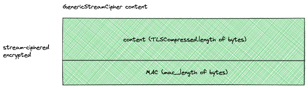 strem-cipher