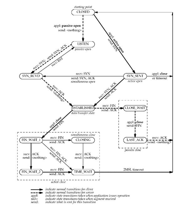 state machine