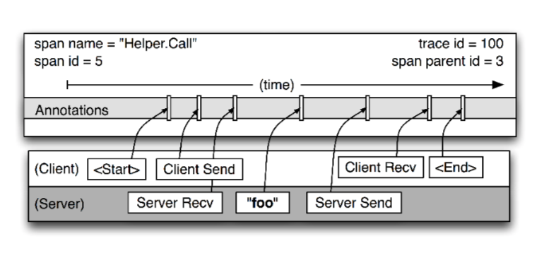 rpc_span