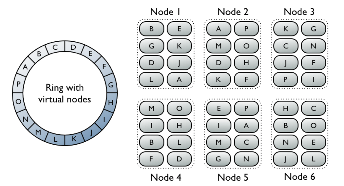 vnode